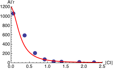 "CplexA_Tutorial_80.gif"